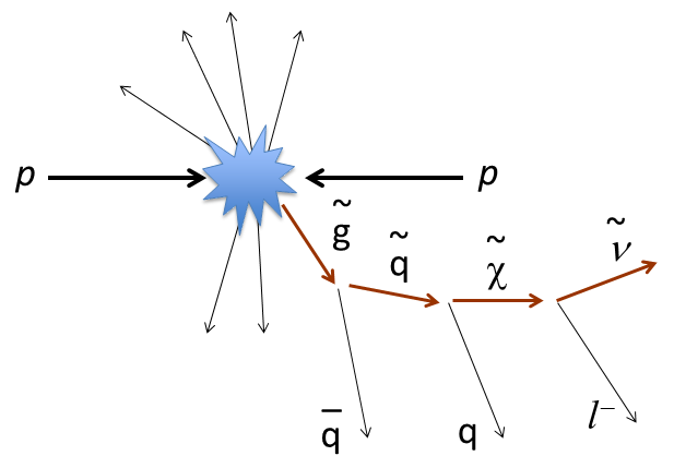 Conceptual image of "the energy frontier." Proton-proton collision produces many particles. (Image: by courtesy of Prof. Iijima)