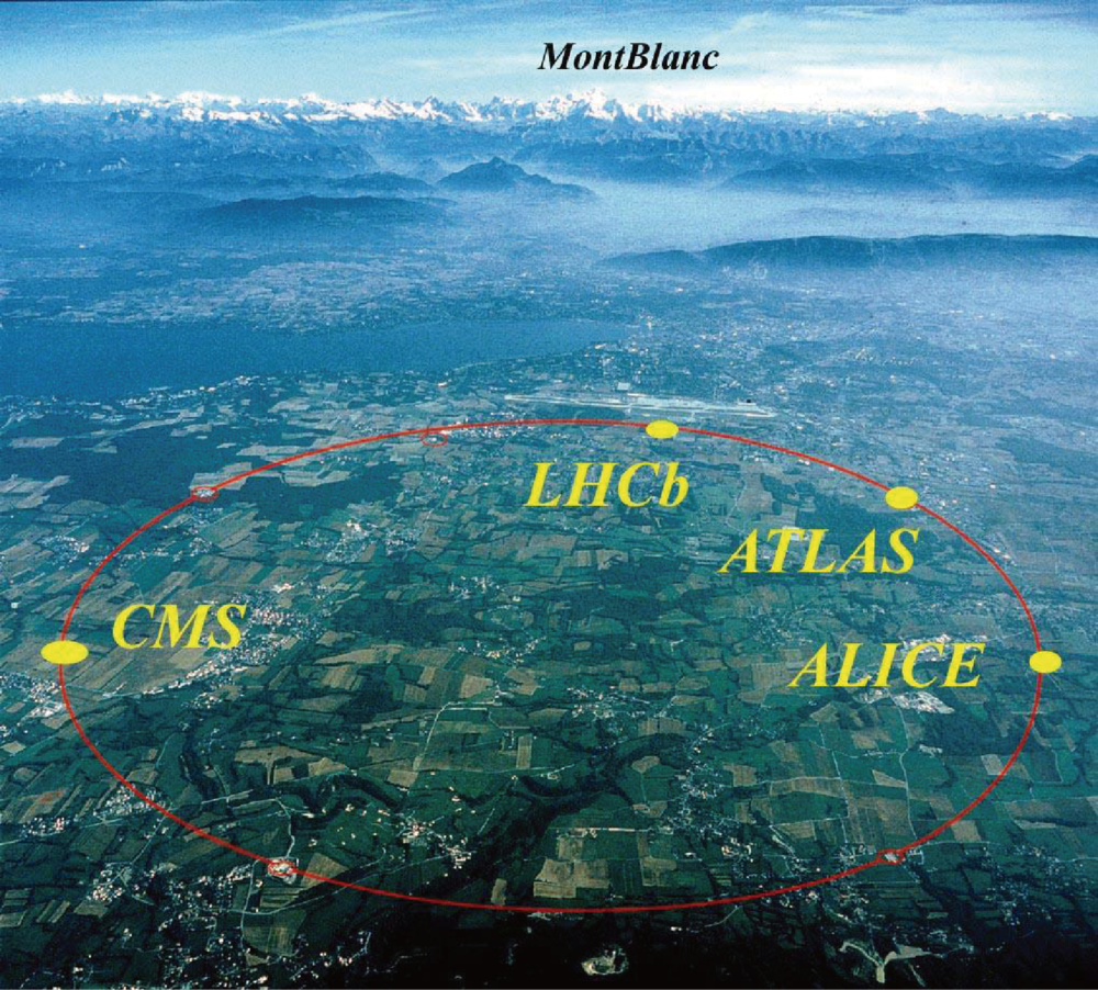 Panoramic View of LHC-ATLAS and others in CERN (Image: by courtesy of ATLAS JAPAN)