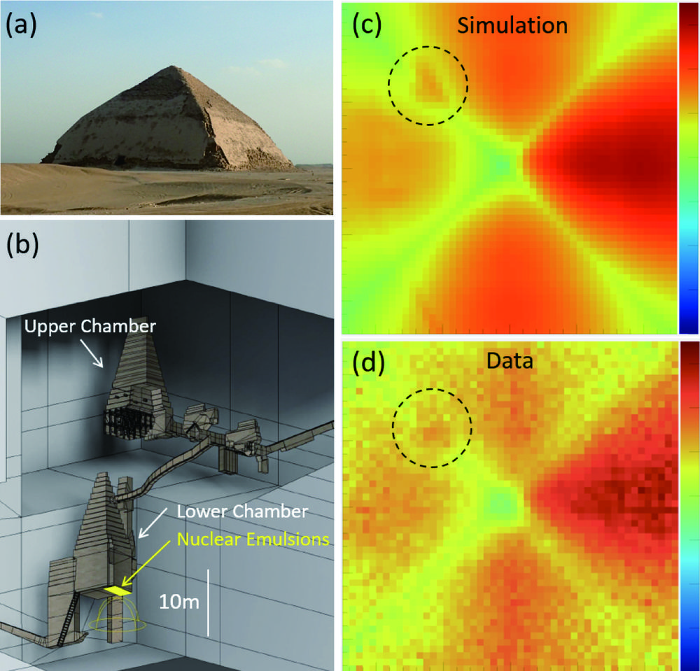 Figure 1. (a) Image of the Bent Pyramid, (b) 3-D model of inner structures inside the Bent Pyramid, (c) Cosmic ray image by simulation, (d) Cosmic ray image from measurement data.