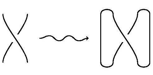 Figure 3: Knots by string closure
