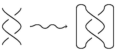 Figure 3: Knots by string closure
