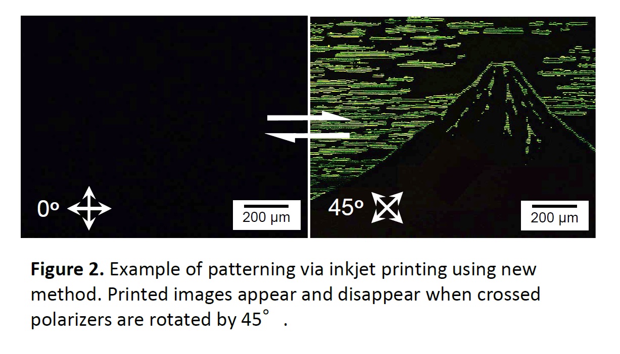 Figure 2. Example of patterning via inkjet printing using new method. Printed images appear and disappear when crossed polarizers are rotated by 45.