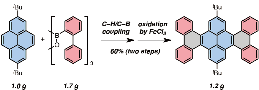 Fig. 3:After the C-H/C-B cross-coupling reaction, FeCl3 is used as an oxidant to synthesize a nanographene fragment.