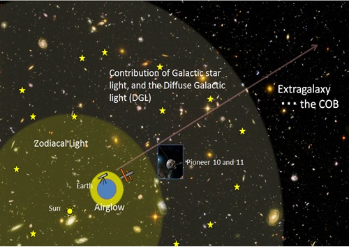 Fig. 1:The image of observing the COB.