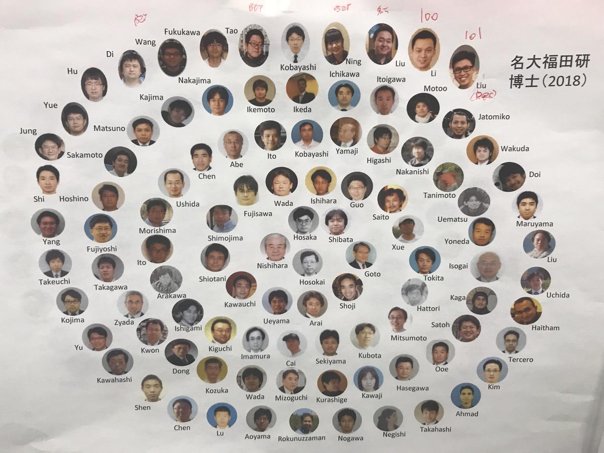The faces of all the Ph.D. graduates from the Fukuda laboratory are arranged in a whorl.