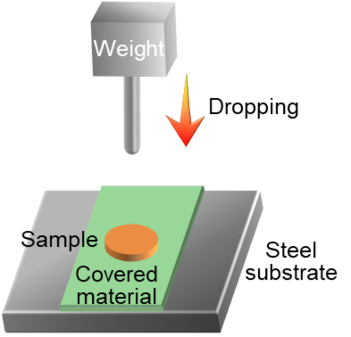 Fig. 2. Setup for impact tests
(Credit: Atsushi Noro)