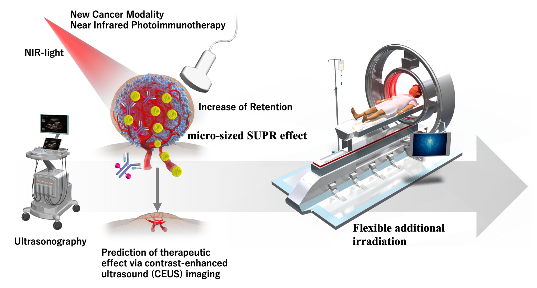 This technology is easy to translate to the clinic. Researchers hope that their discovery will improve the treatment of cancer patients. (Credit: Kazuhide Sato)