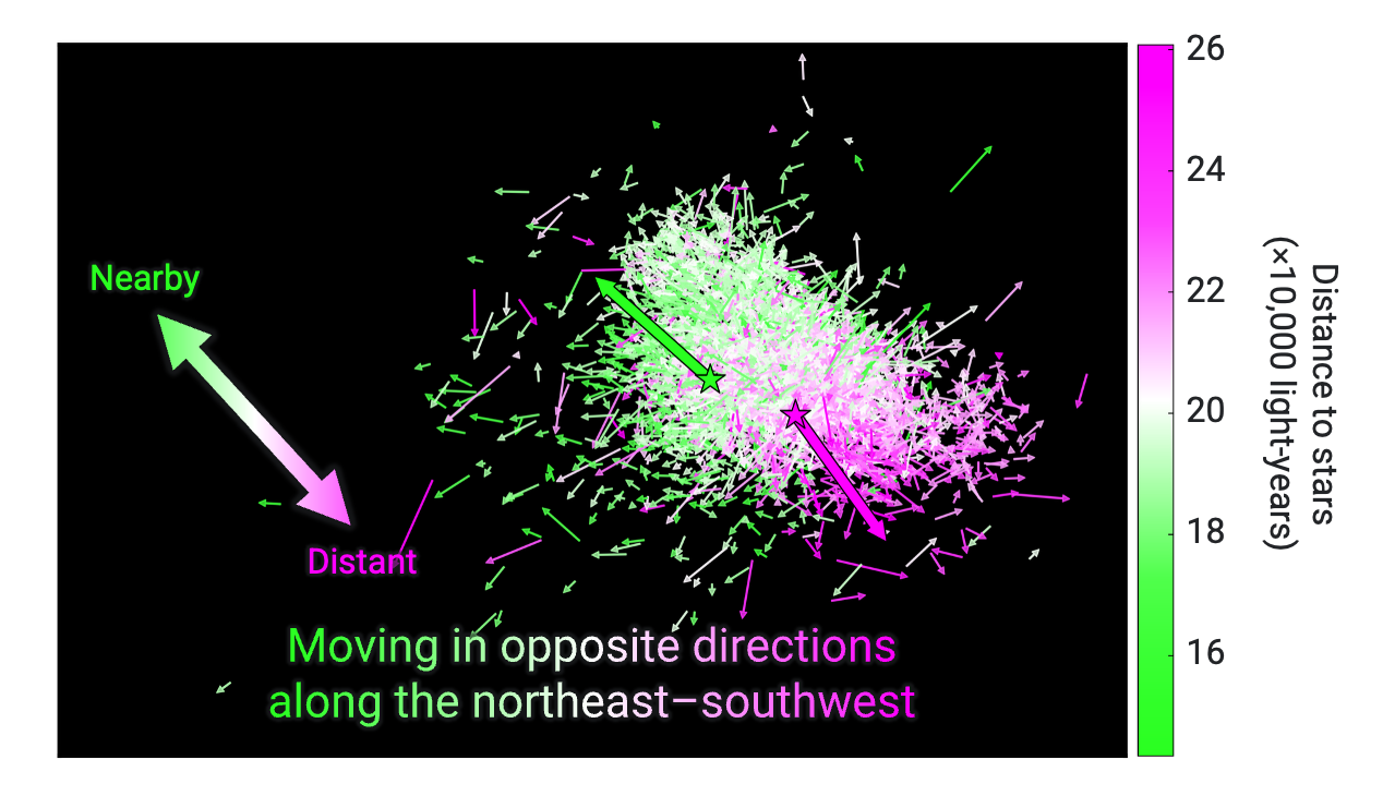 Cepheid star velocities Satoya Nakano.png