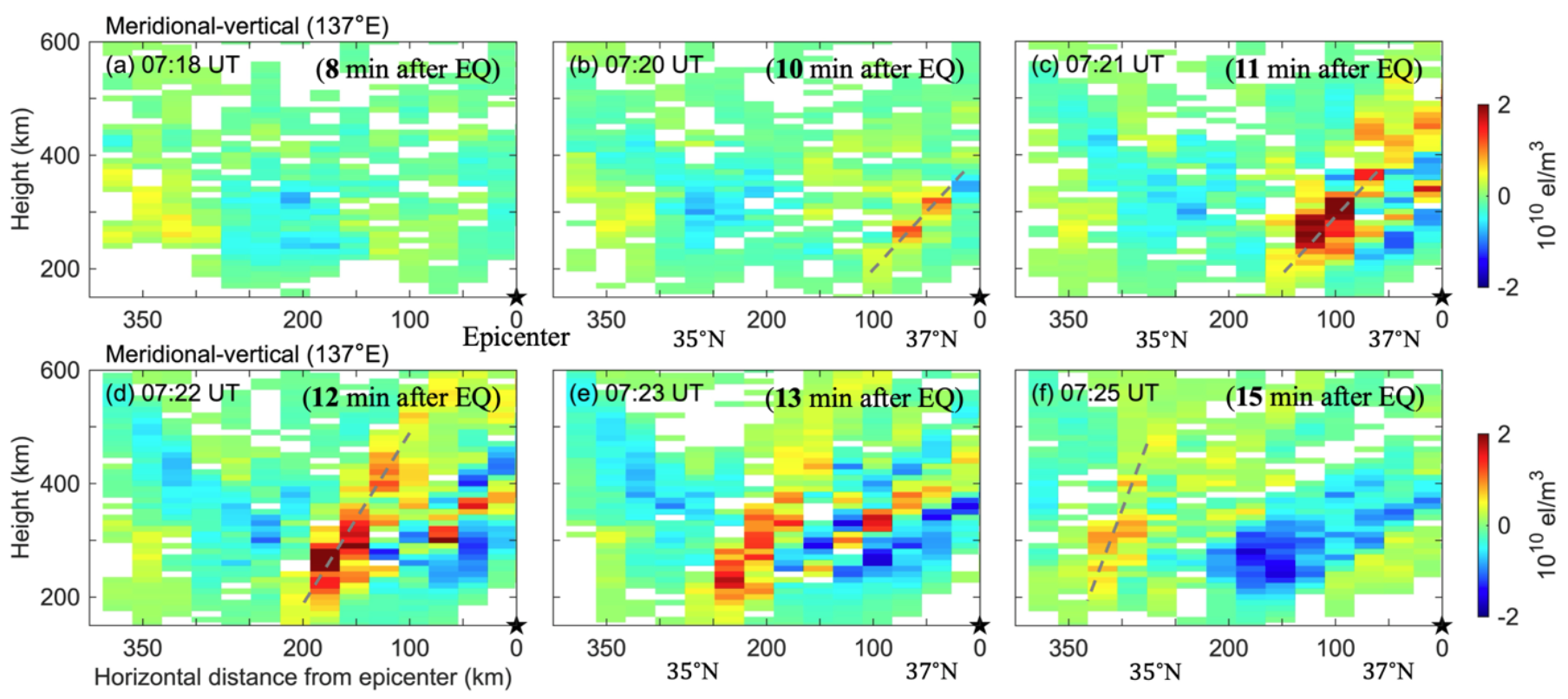 Changes in electron density at different altitudes Fu et al., 2025.png