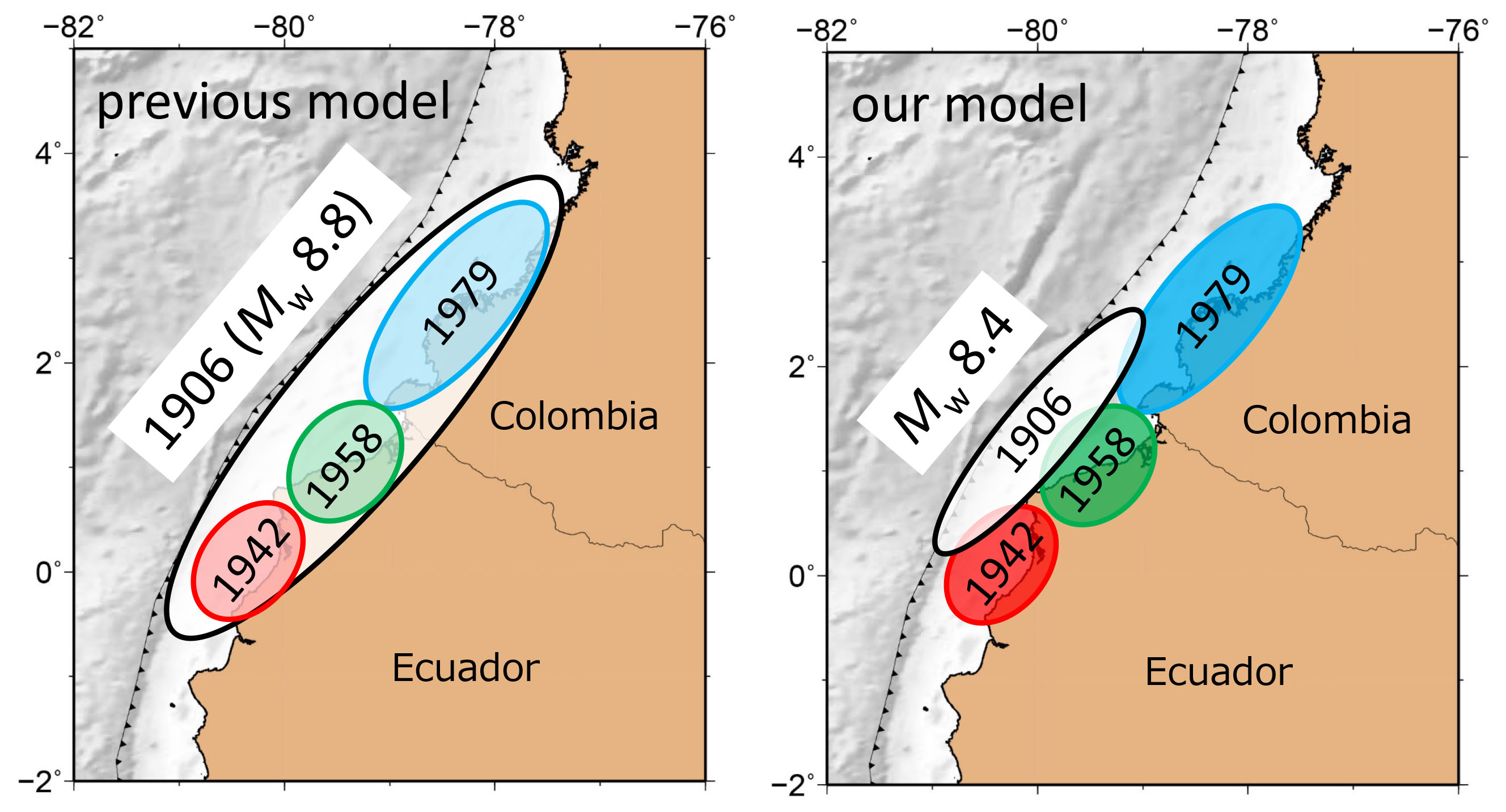 **Figure: A comparison between the previous source model and our model of the large earthquakes along the Ecuador-Colombia subduction zone.** (Left) The previous source model of the large earthquakes in this subduction zone. The 1906 earthquake has been interpreted as a megathrust event (*M*w 8.8) ruptured all segments of 1942, 1958, and 1979 earthquakes. (Right) Our source model of the large earthquakes in this subduction zone. Our analysis of the 1906 earthquake indicated *M*w 8.4 and the occurrence of the large slip near the trench (black triangles with line) off the source areas of the three earthquakes. ©Masahiro Yoshimoto