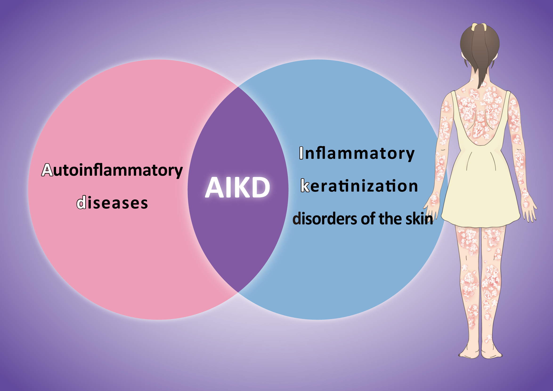 Caption: Autoinflammatory keratinization diseases (AIKD), a new class of skin disorders, with a genetic cause rooted in the body's innate immune system. © Nagoya University