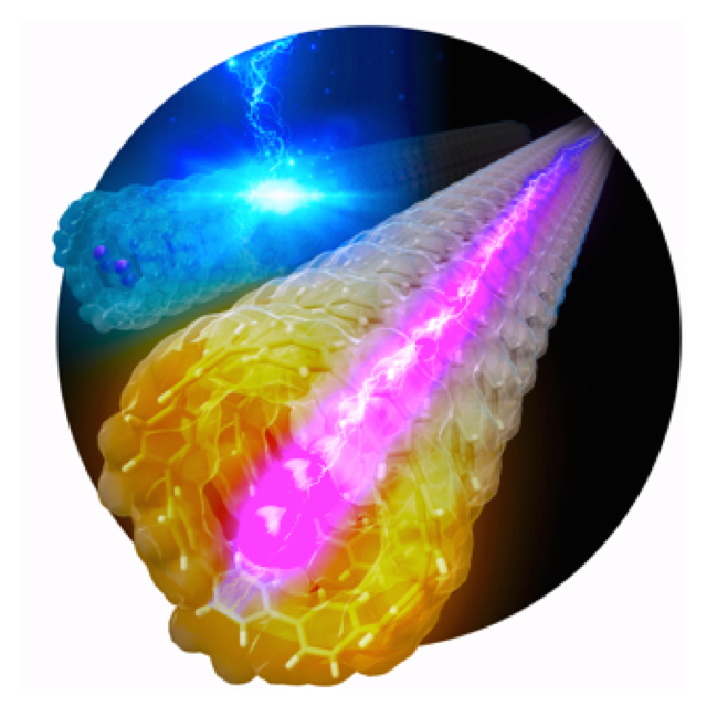 Caption: Electric-stimuli-responsive porous carbon nanorings with iodine. An electric stimulus induces the hydrocarbon nanoring cycloparaphenylene (CPP)-iodine assembly to show electronic conductivity and white light emission. @Nagoya University