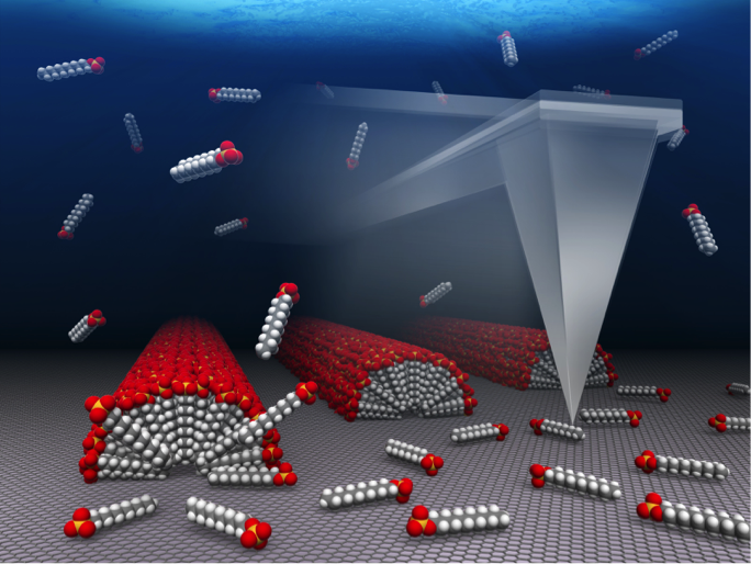 Molecular assemblies on graphene grow in perfect orientation by atomic force microscopy (AFM) tip scanning. The gray plane on the bottom represents the graphene surface. The stick-like particles consisting of red, white, yellow and gray colored balls represent surfactant (sodium dodecyl sulfate (SDS)) molecules. The gray colored reverse pyramid-like structure represents the probe tip of AFM.