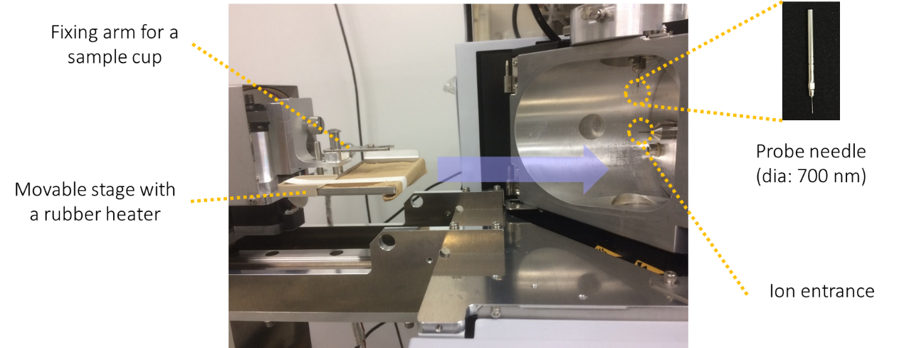 Fig.3 Photograph of a newly developed *in vivo* real-time monitoring system