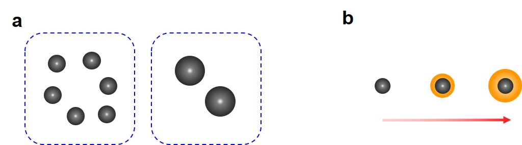 Fig. 1: Importance of particle size and coating amount of black carbon (BC) particles.