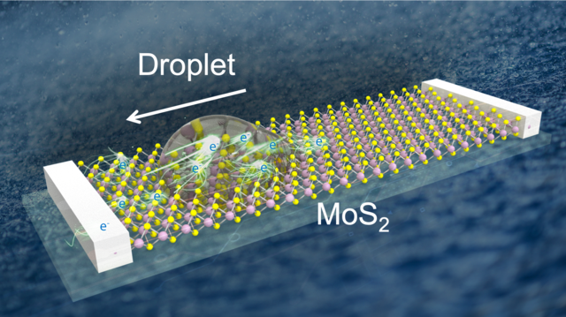 Image: A droplet moving on MoS2 generates the voltage as high as 5 V. Credit: Adha Sukma Aji