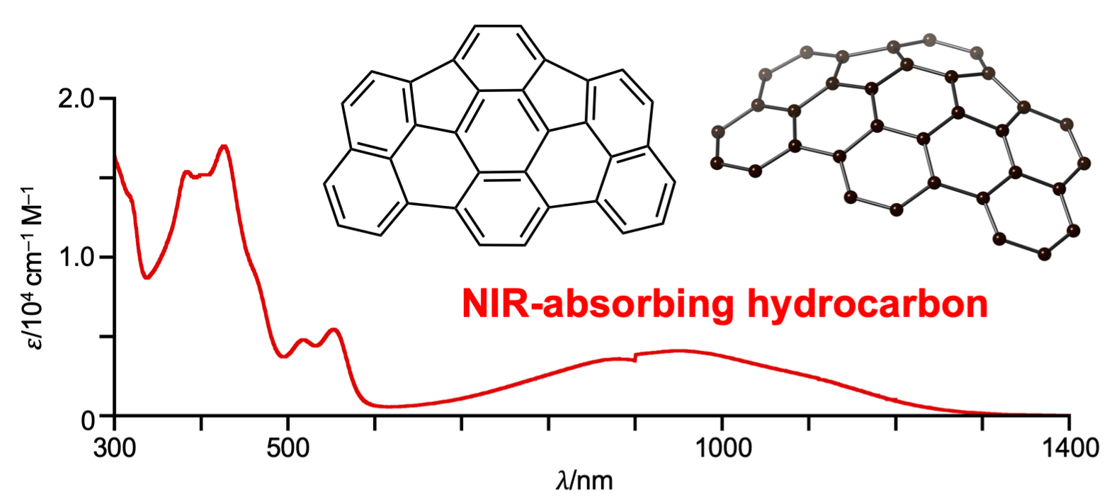 as-indacenoterrylene is a bowl-shaped compound made only of hydrogen and carbon atoms that can absorb near infrared light. (Credit: Norihito Fukui)