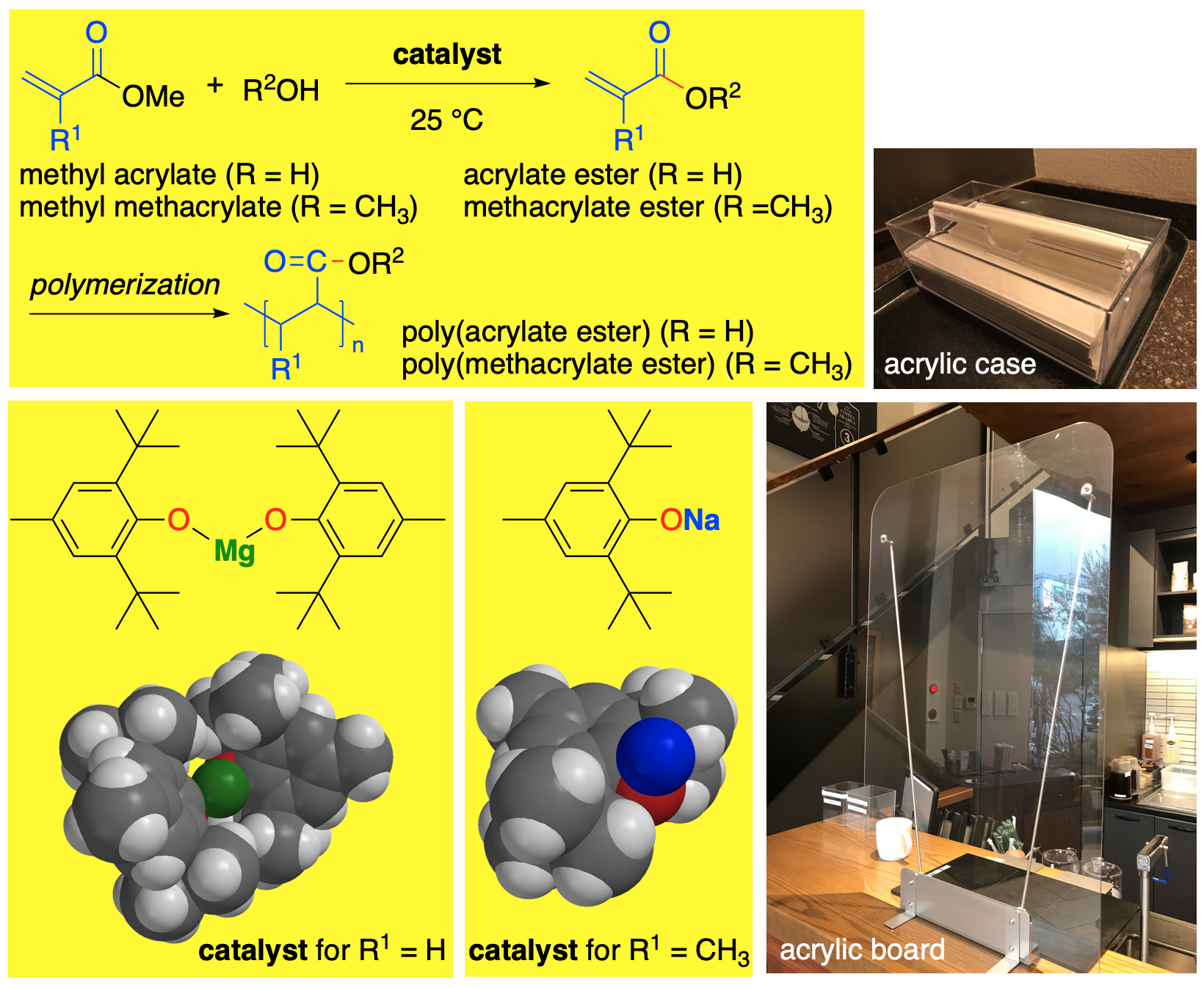 Sodium or magnesium aryloxides can catalyse the transesterification of methyl (meth)acrylate at room temperature, with high chemoselectivity, producing a high yield of (meth)acrylate ester, and without the use of toxic metals or ligands. (Credit: Kazuaki Ishihara)