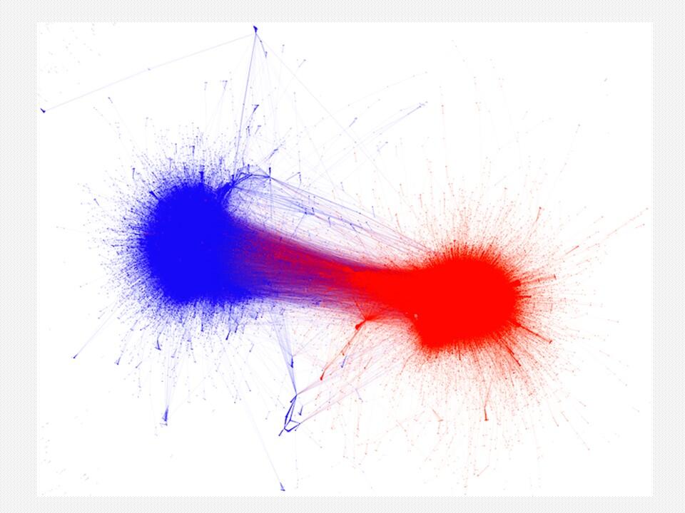 Information flow on Twitter (dots represent users, lines represent retweets) during the 2016 U.S. Presidential Election. On the left side (in blue) are liberal users and on the right side (in red) conservative users. We can see that political ideologies are fragmenting and echo chambers are emerging. (Source: "The Science of Fake News" by Kazutoshi Sasahara, 2018)