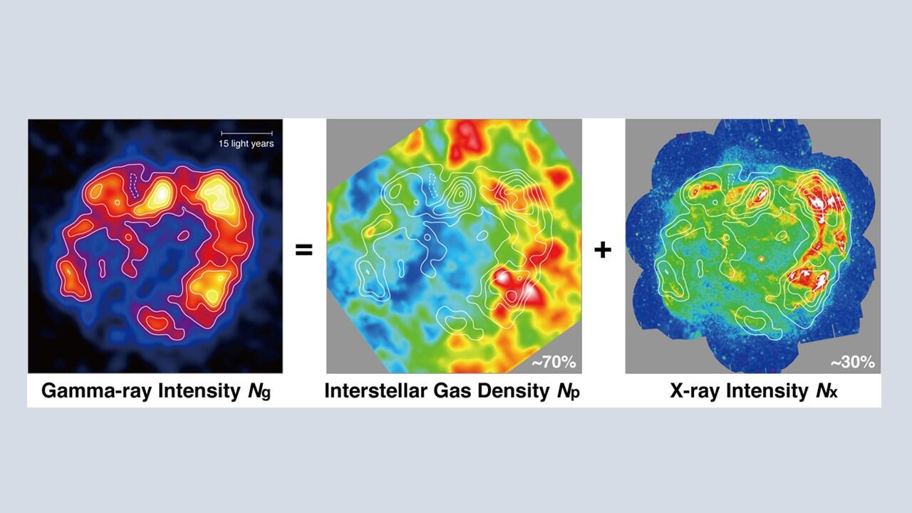 Unveiling a century-old mystery: Where the Milky Way’s cosmic rays come from
