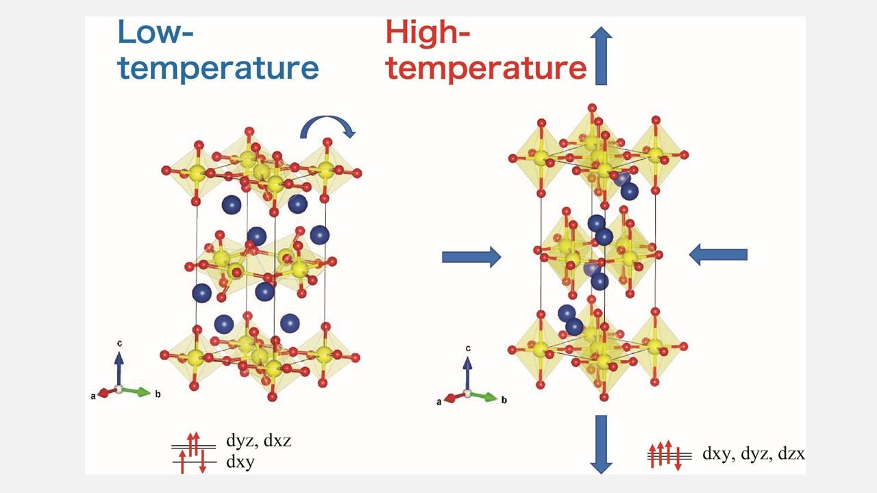 Study Explores Remarkable Negative Thermal Expansion Seen in Layered Ruthenates