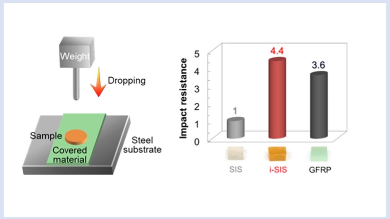 New rubber material’s impact resistance surpasses that of glass-fiber reinforced plastic
