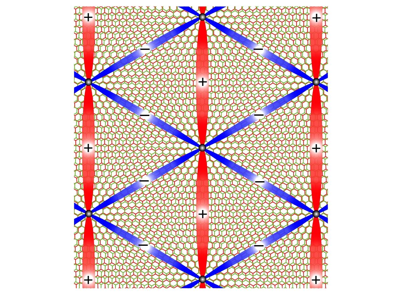 Guiding a superconducting future with graphene quantum magic