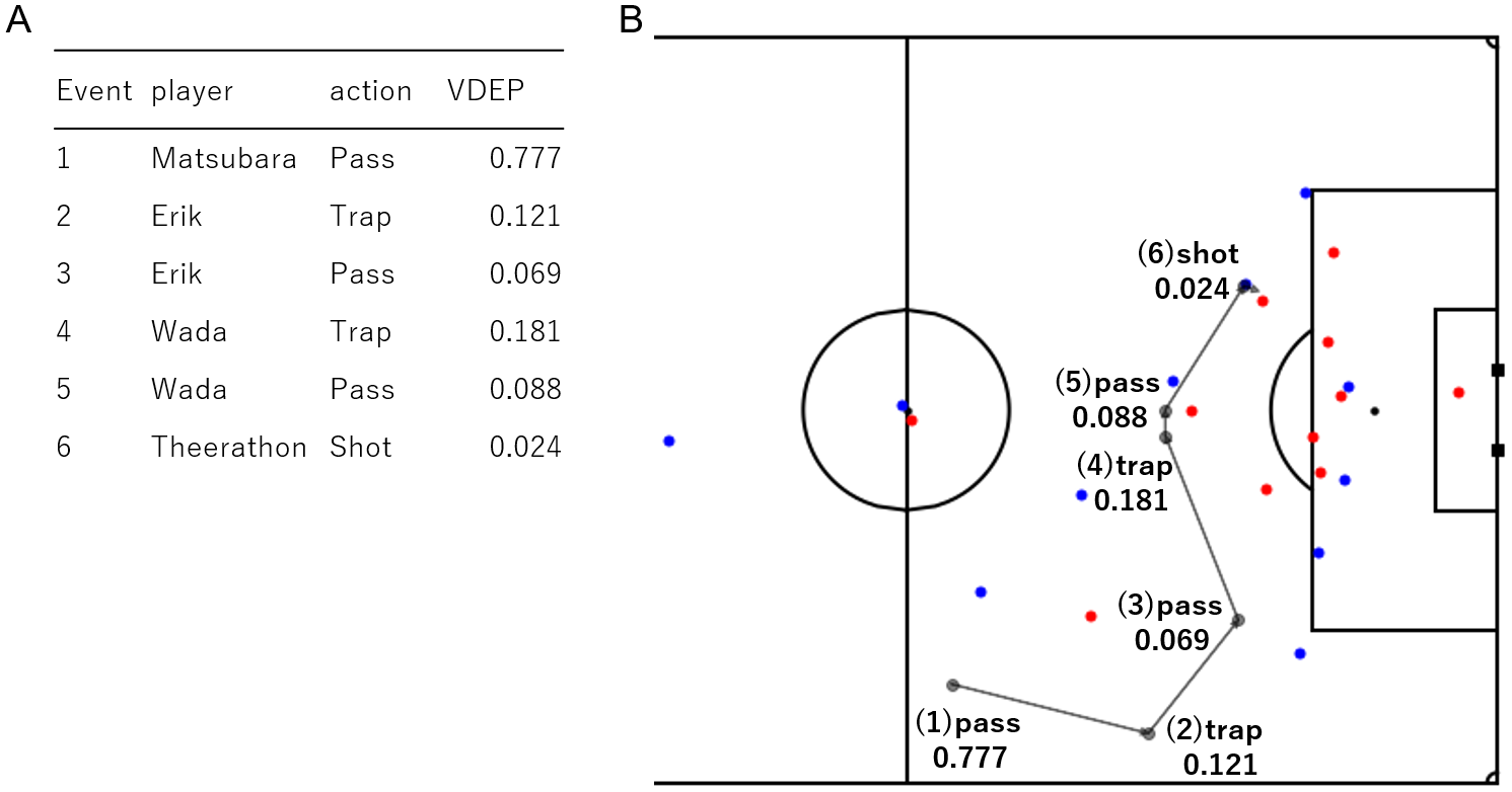 Using defending to make predicting football more accurate