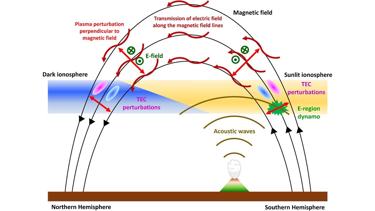 Shockwave caused by Tonga underwater eruption may help scientists predict future tsunami