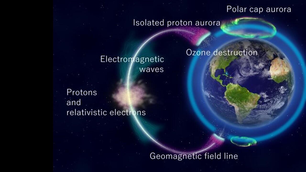Researchers use aurora to reveal changes to ozone layer caused by charged particles in space