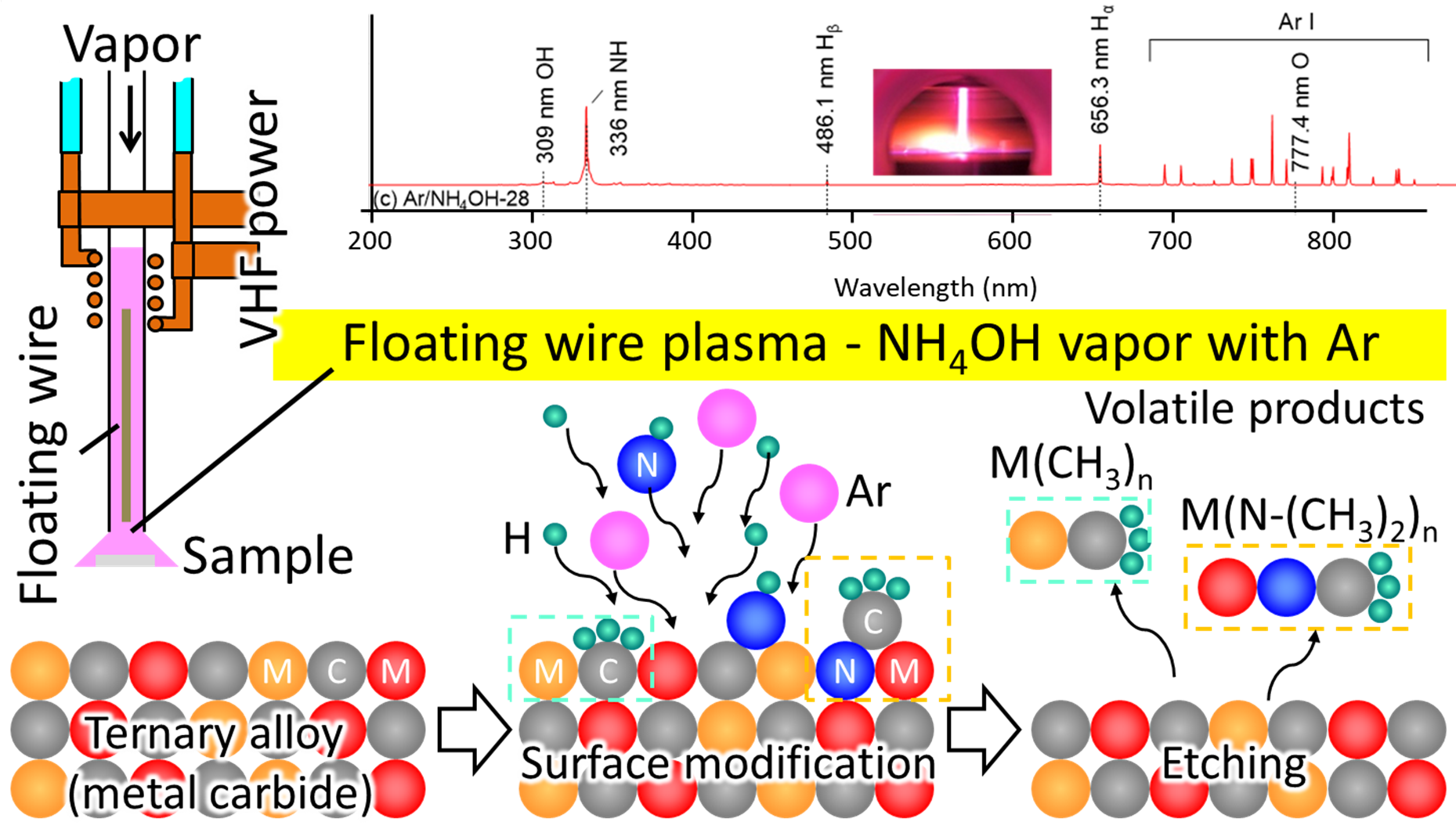 Researchers create a new etching method to improve smartphone circuit performance