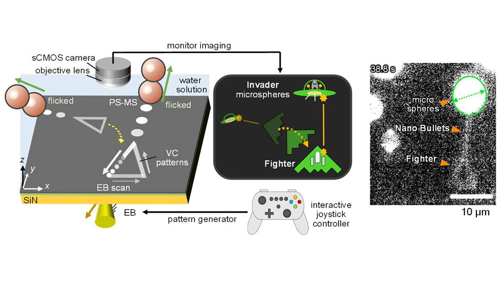 Researchers create the world’s smallest shooting video game using nanoscale technology
