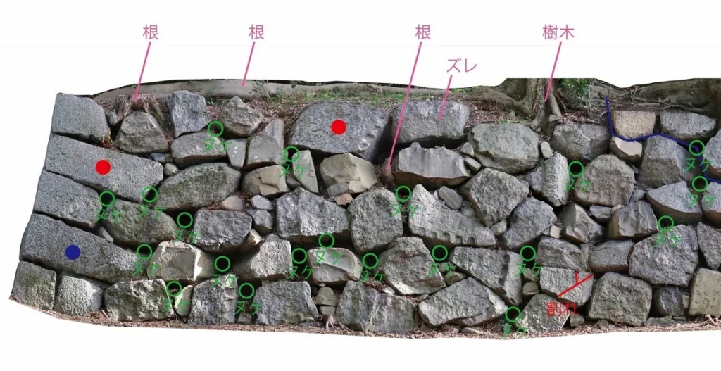 A "health chart" for a stone wall.