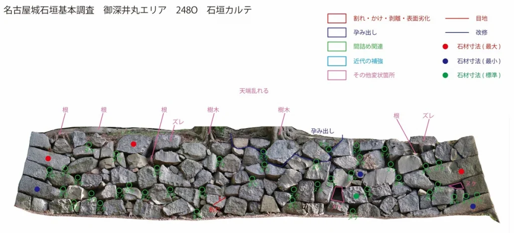 A "health chart" for a stone wall.