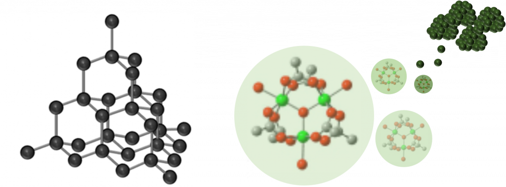 (Left) The crystal structure of diamond. (Right) An image of a Ru3 complex precursor and a Ru cluster catalyst prepared from the precursor. There are various Ru clusters in a variety of sizes and shapes, and they are dispersed on the surface of a solid oxide support. (Dispersed Ru nanoclusters transformed from a grafted trinuclear Ru complex on SiO2 for selective alcohol oxidation, S. Muratsugu, M. H. Lim, T. Itoh, W. Thumrongpatanaraks, M. Kondo, S. Masaoka, T. S. A. Hor, and M. Tada, Dalton Trans., 42, 12611-12619 (2013))
