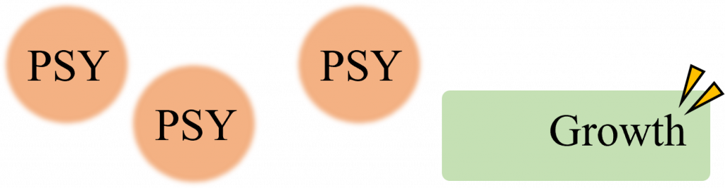 Conceptual diagram of receptor deficiency. In this case, the roots grow long.