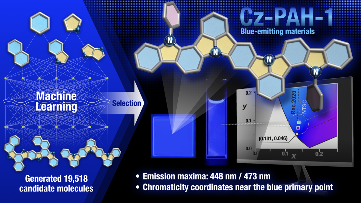 AI and quantum chemistry identify efficient blue OLED materials